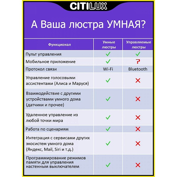 Светильник потолочный CITILUX СТРАТУС СМАРТ CL732A800G