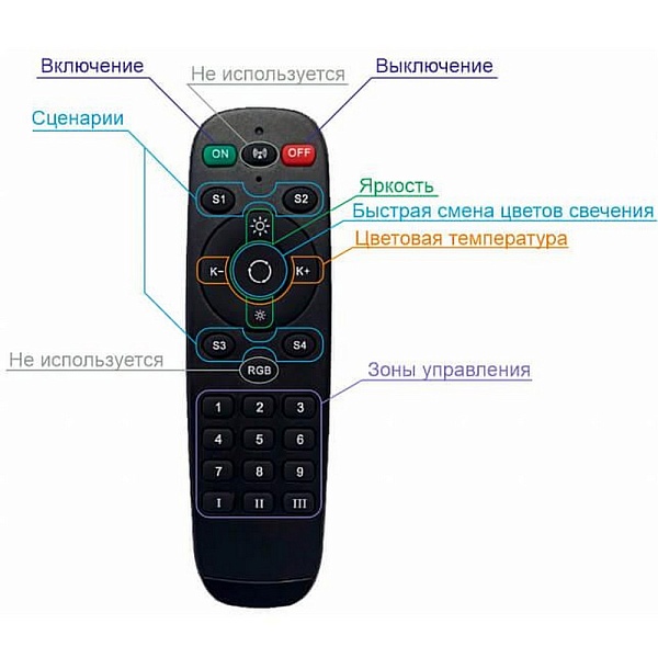Пульт ДУ DENKIRS SMART DK7300-BK