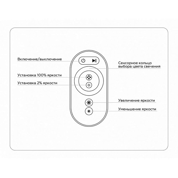 Контроллер AMBRELLA LIGHT GS GS11401