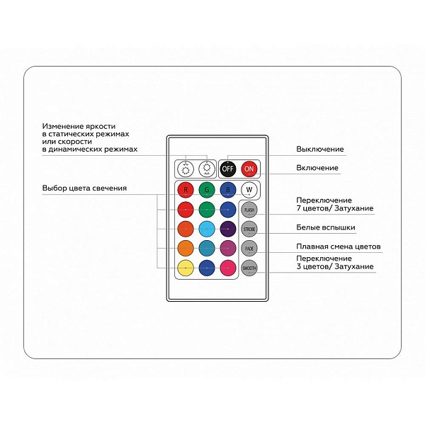Контроллер AMBRELLA LIGHT GS GS11301