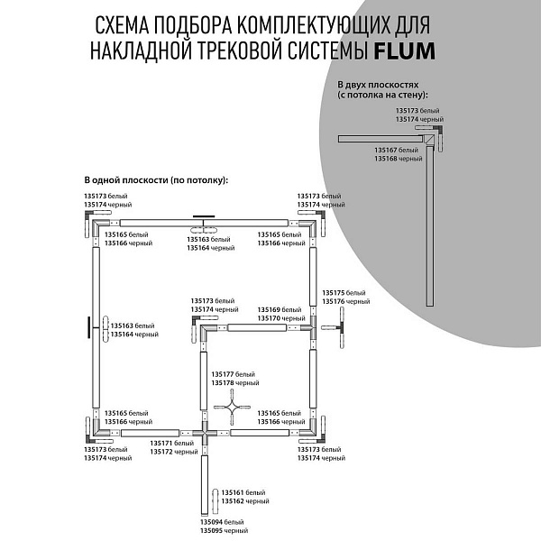 Шинопровод магнитный NOVOTECH FLUM 135091