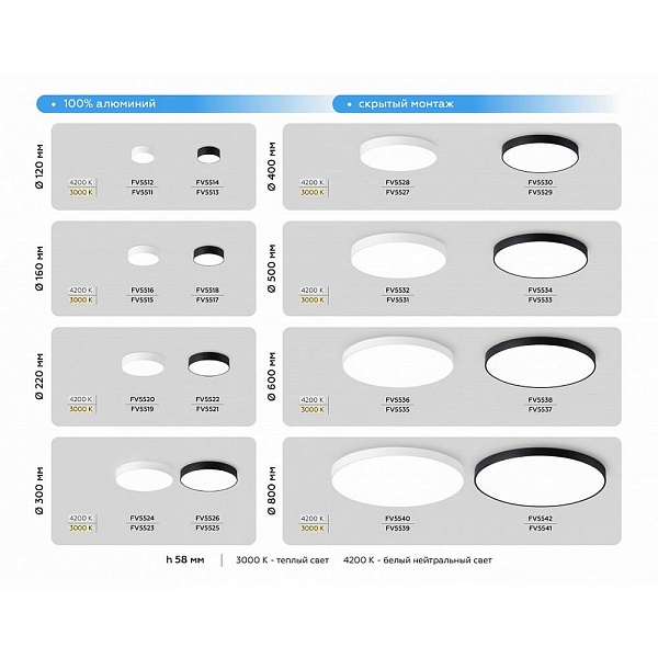 Светильник потолочный AMBRELLA LIGHT FV FV5534