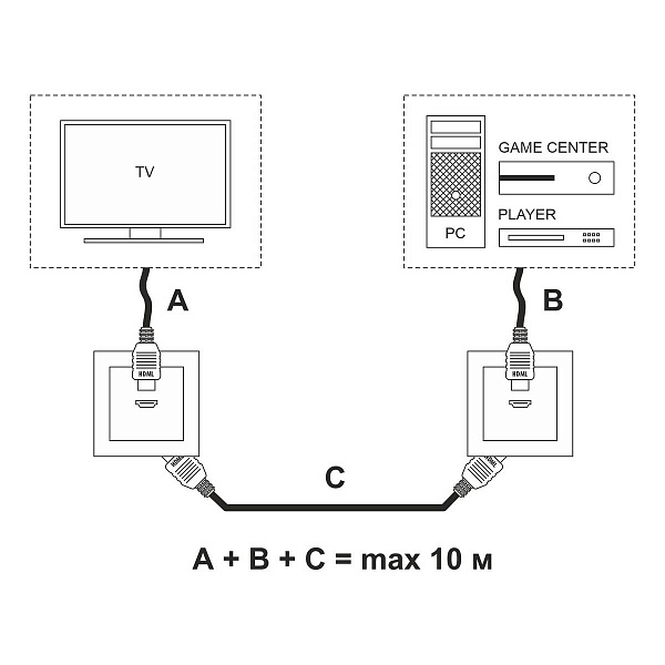 Розетка HDMI, белый, W1186001, WERKEL