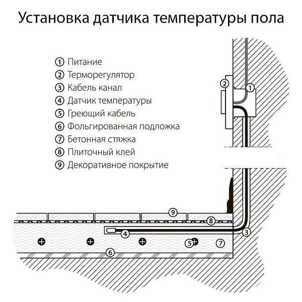 Терморегулятор для теплого пола электромеханический, 16А, черный матовый, W1151108, WERKEL